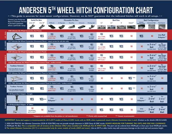 Raised Ultimate 5th Wheel Connection