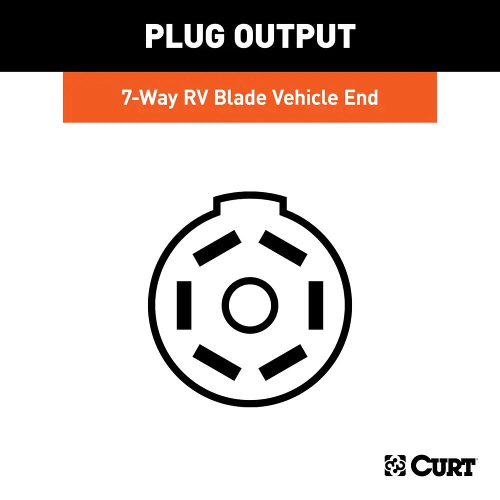 Heavy-Duty Replacement OE 7-Way RV Blade Socket (Plugs into USCAR)