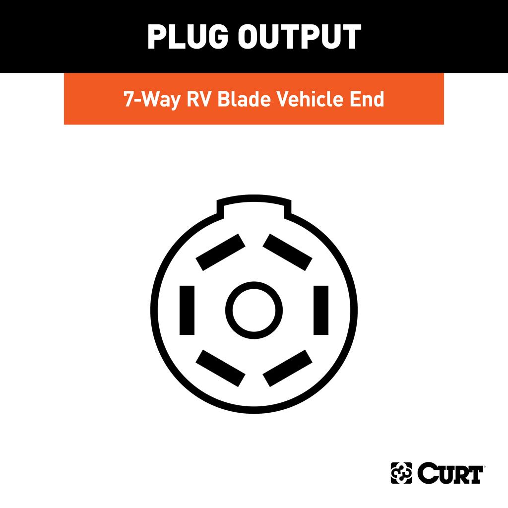 Replacement OE 7-Way RV Blade Socket (Plugs into USCAR) – PJ Trailers ...