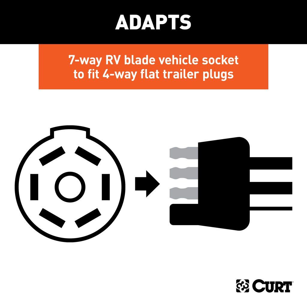 Electrical Adapter (7-Way RV Blade Vehicle to 4-Way Flat Trailer)