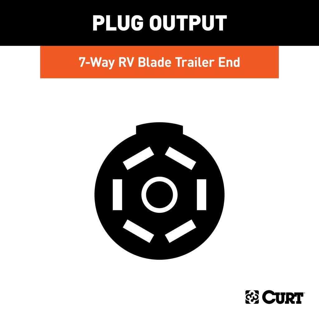 7-Way RV Blade Connector Plug (Trailer Side)