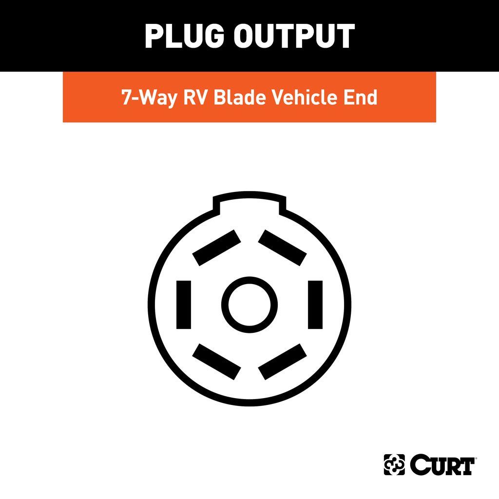 7-Way RV Blade Connector Socket (Vehicle Side, Packaged)